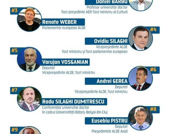 ALDE vine cu o listă plină de “foști”, care nu are nicio legătură cu orașul Galați