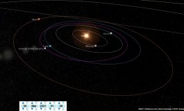 Un asteroid care ar putea fi periculos pentru Pământ, studiat de astronomii gălățeni