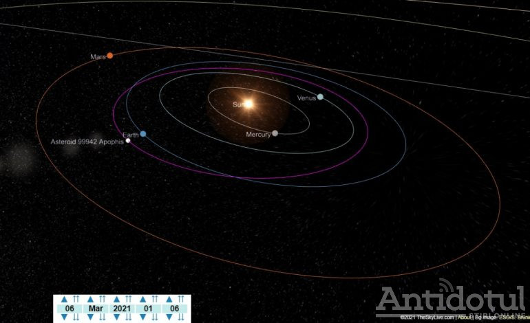 Un asteroid care ar putea fi periculos pentru Pământ, studiat de astronomii gălățeni