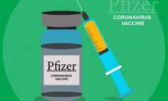 Pfizer / BioNTech pregătesc o a treia doză a vaccinului, eficientă și împotriva tulpinii Delta