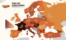 Mărimea penisului în Europa. Românii ocupă ultimul loc, la 4 cm. de lider
